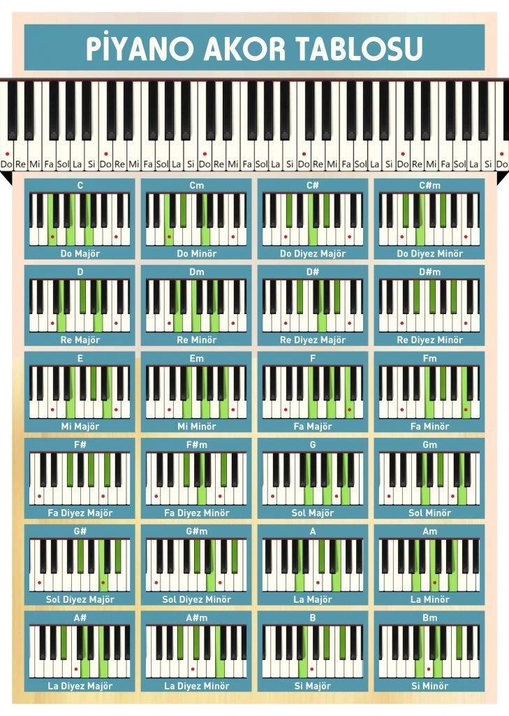 Piyano Akor Tablosu